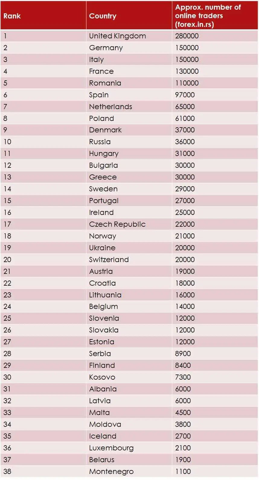 Quais são as melhores plataformas de negociação forex?