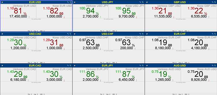 Forex trading leren