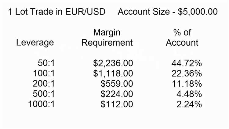 Forex trading leverage calculator