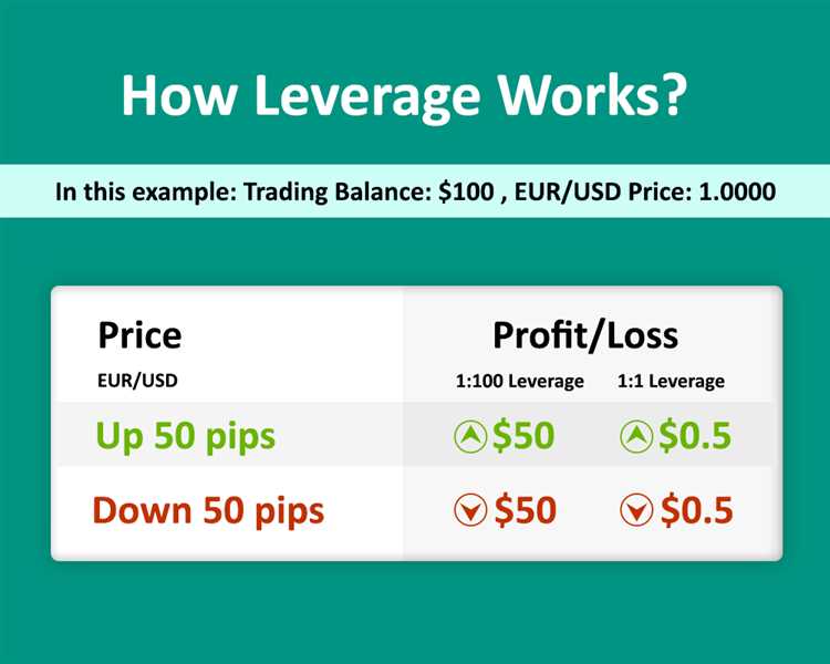 Forex trading leverage meaning