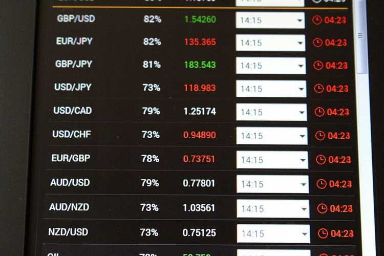 Forex trading leverage