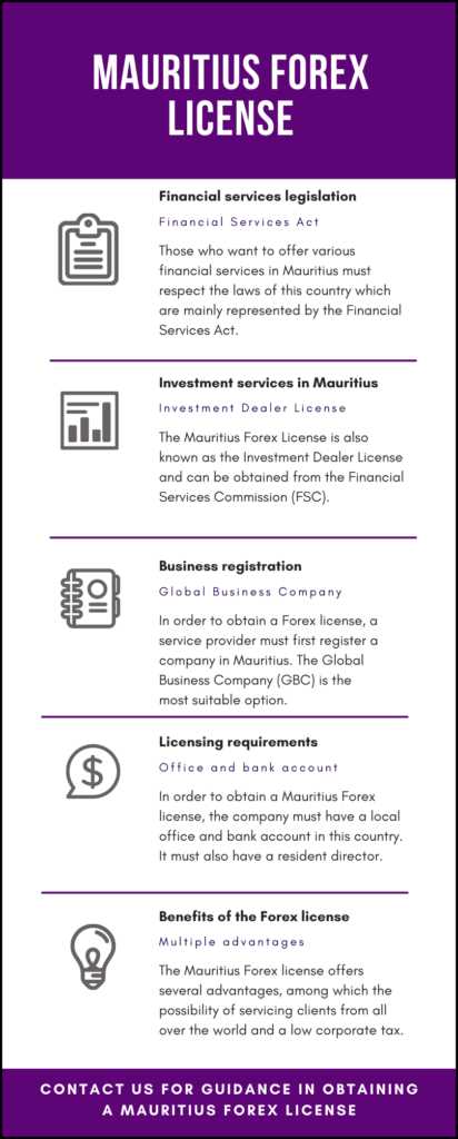 Requisitos de conformidade com a prevenção da lavagem de dinheiro para obter uma autorização de negociação forex