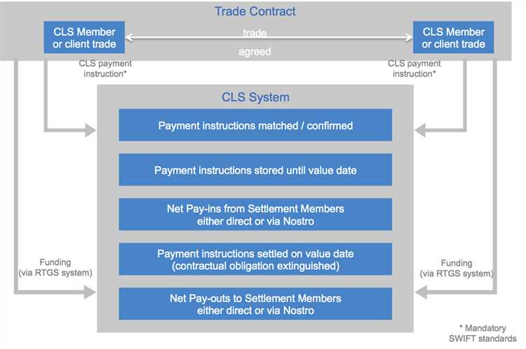 Como elaborar um plano de operações eficaz no mercado de câmbio?