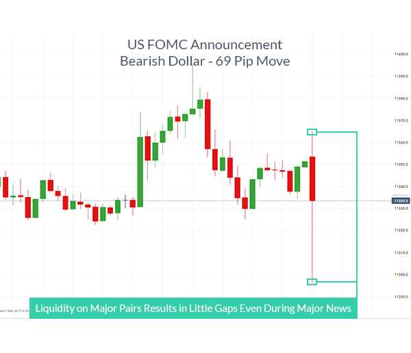 Dicas para identificar oportunidades de liquidez no mercado cambial