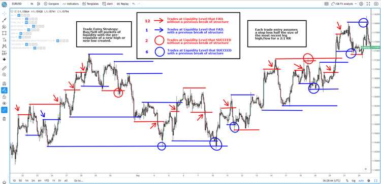 Forex trading liquidity