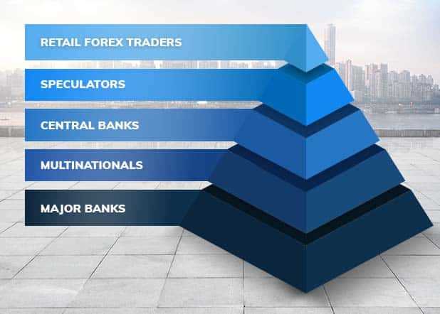 Forex trading loans in australia