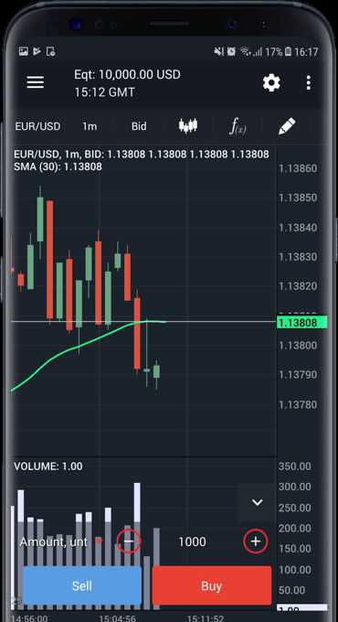 Criação de uma conta de negociação Forex