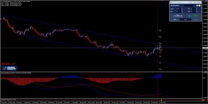 Utilizar ordens stop-loss e take-profit