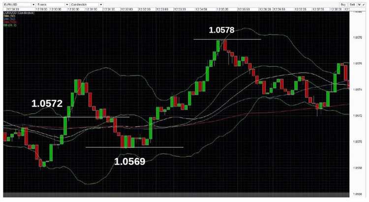 Forex trading long term