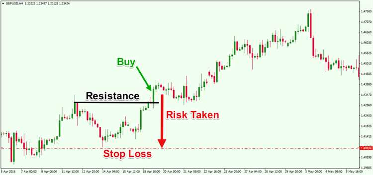 Forex trading losses