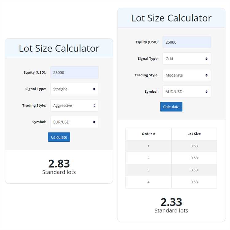 Calculadora de tamanho de lote vs método manual - qual escolher?