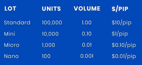 Forex trading lot size