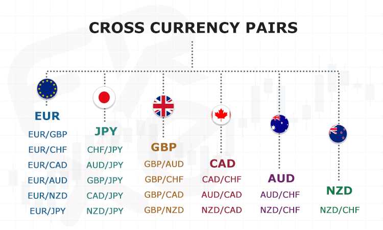 O que são os principais pares de negociação no mercado Forex?