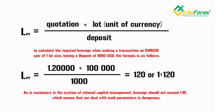 Forex trading margin requirements