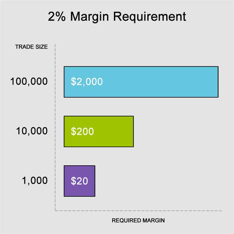 Forex trading margins