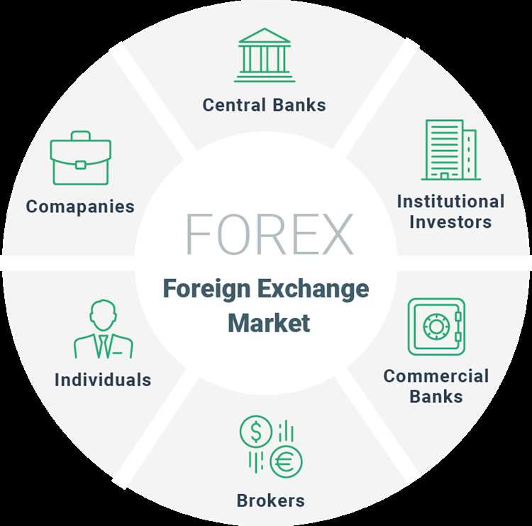 O que é o Mercado de negociação Forex e como funciona?