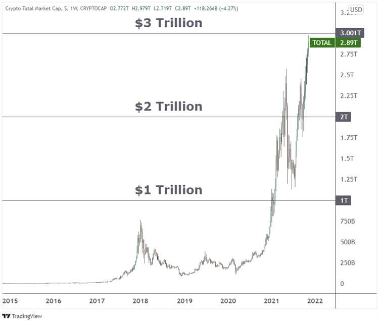 Forex trading market cap