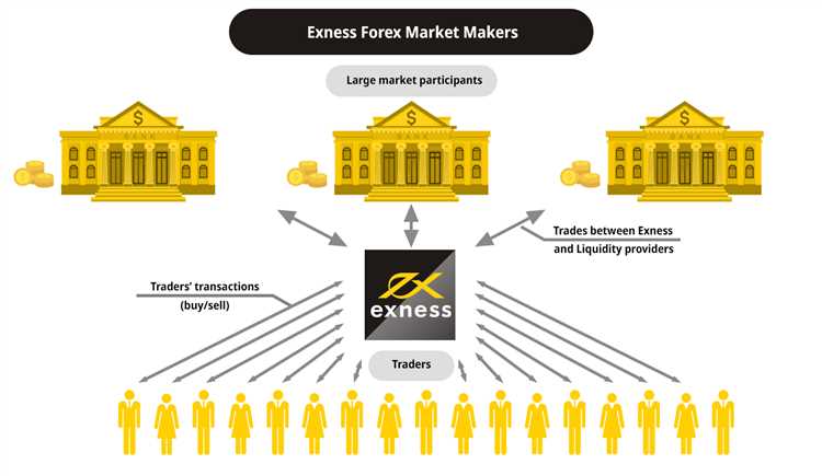 O que são os formadores de mercado no mundo da negociação Forex?