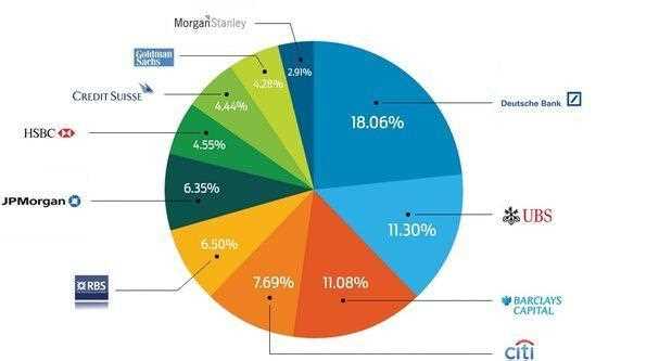 Forex trading market makers