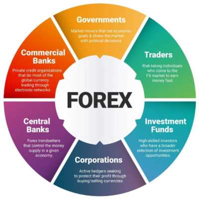 Riscos envolvidos no mercado de negociação Forex