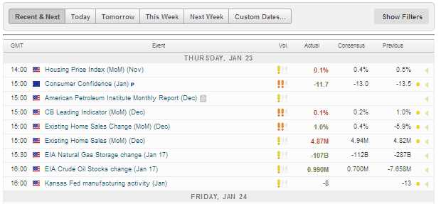 Forex trading market movers