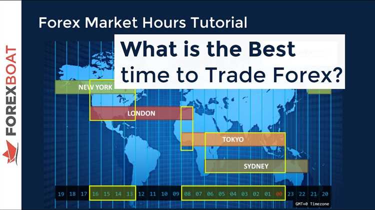 Forex trading market opening times