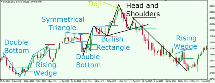 Forex trading means