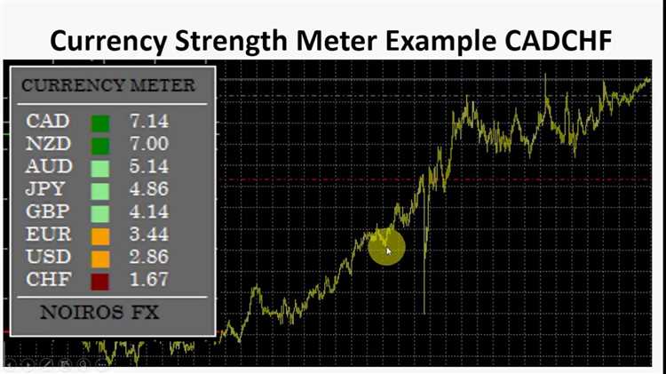 Forex trading meter