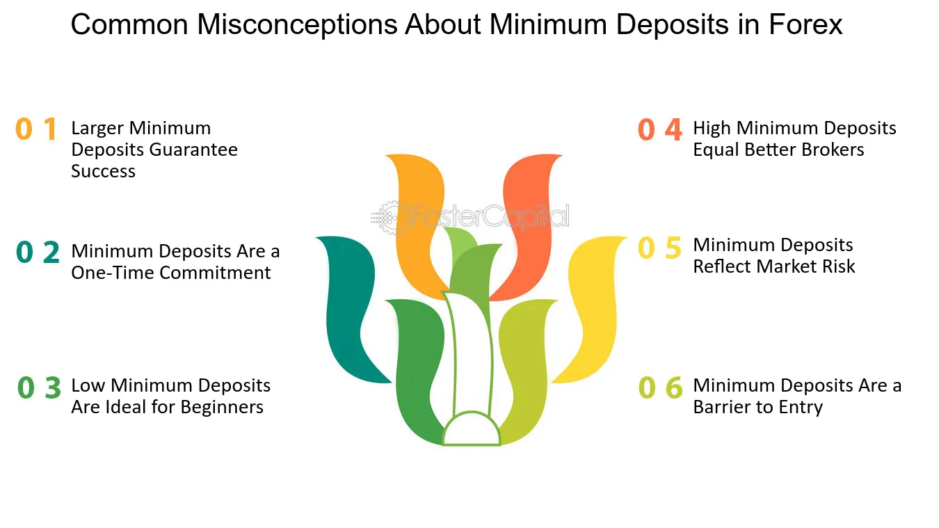 Os diferentes tipos de depósitos mínimos oferecidos pelas corretoras Forex