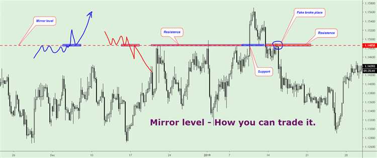 Entenda o conceito básico do Trading Espelho no Mercado de Câmbio