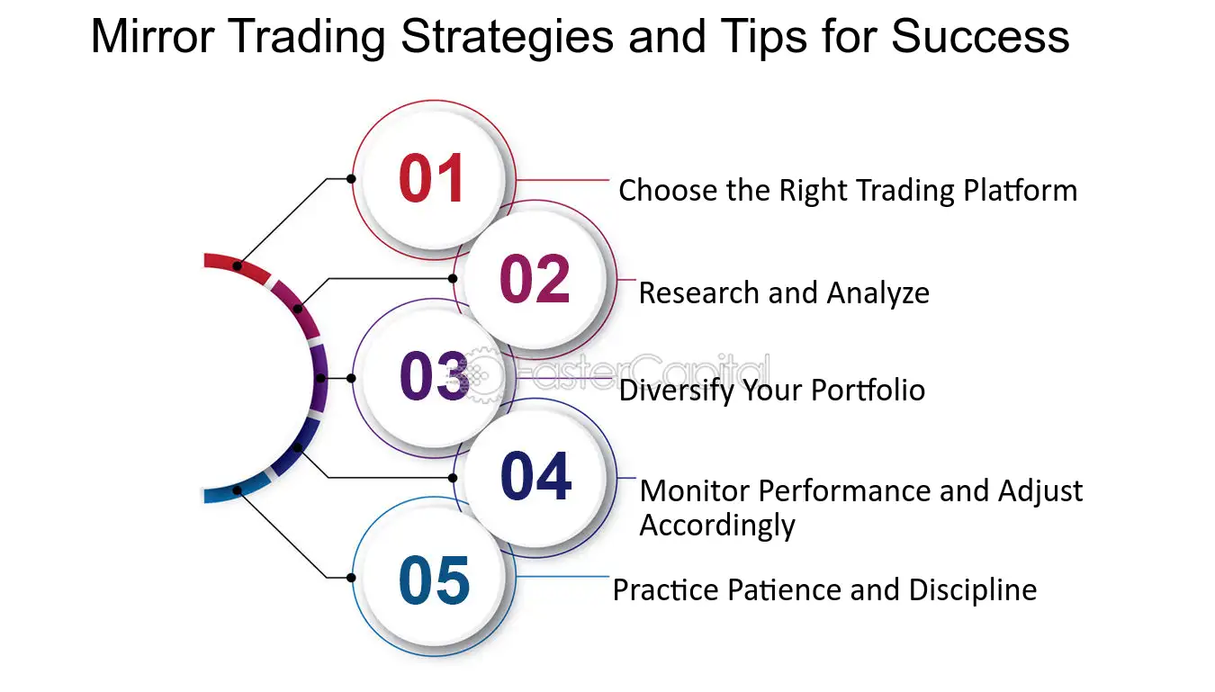 Forex trading mirror