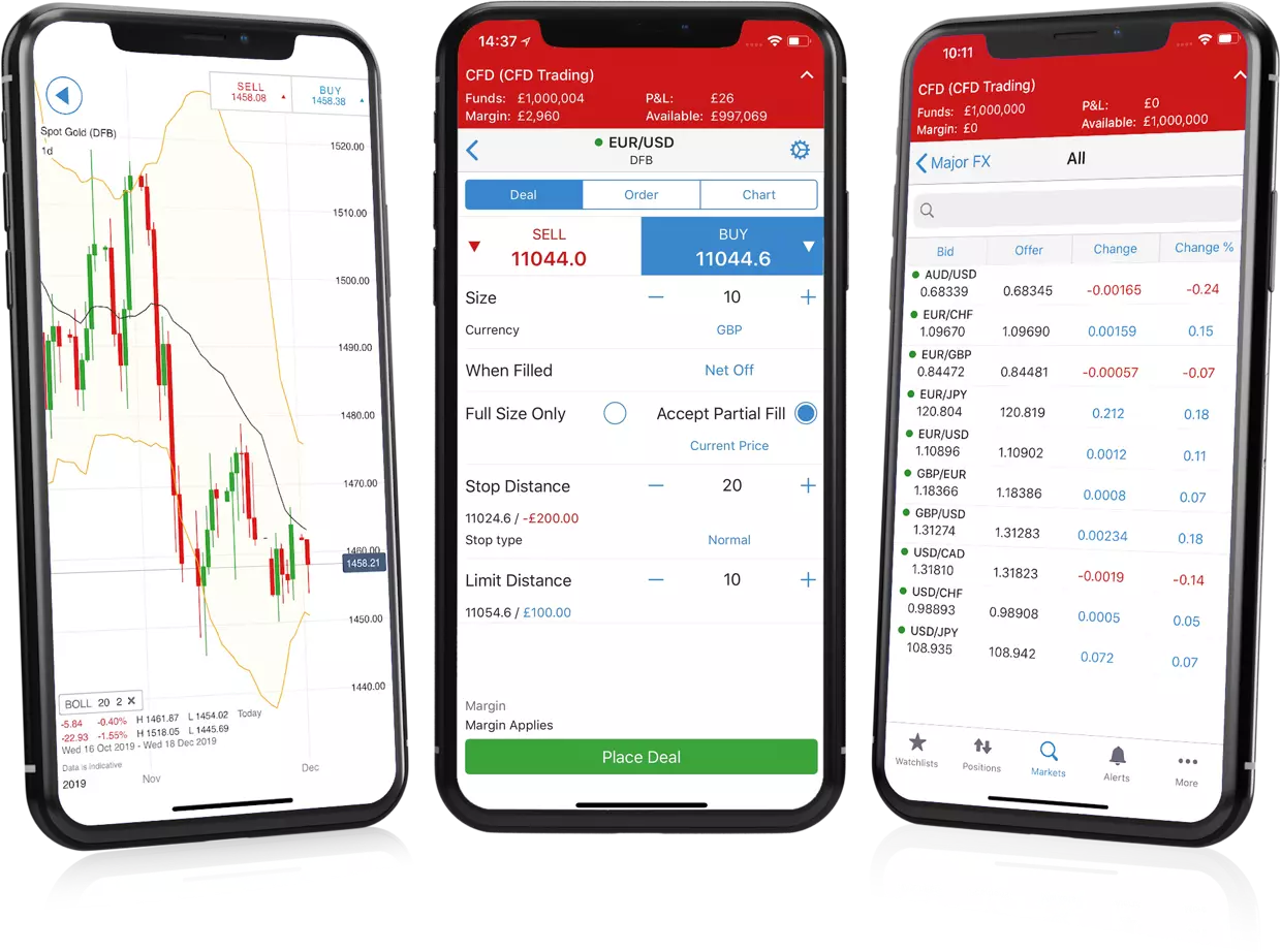 Utilizar as ferramentas de análise técnica disponíveis na plataforma móvel