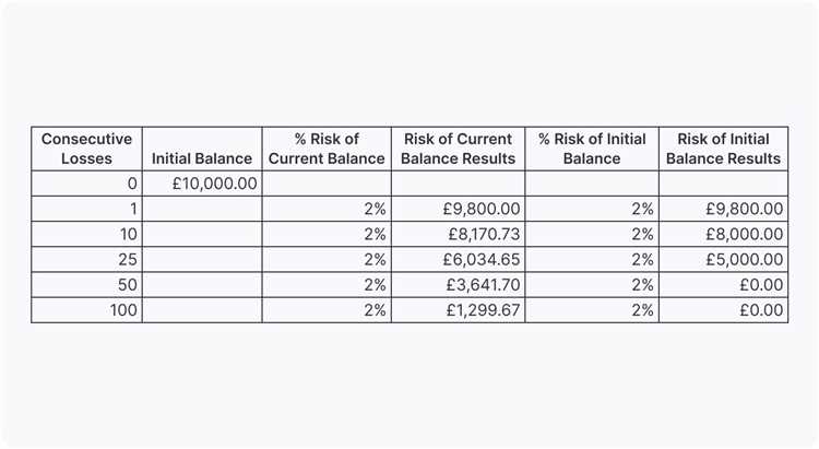 Definindo seus objetivos financeiros na negociação Forex