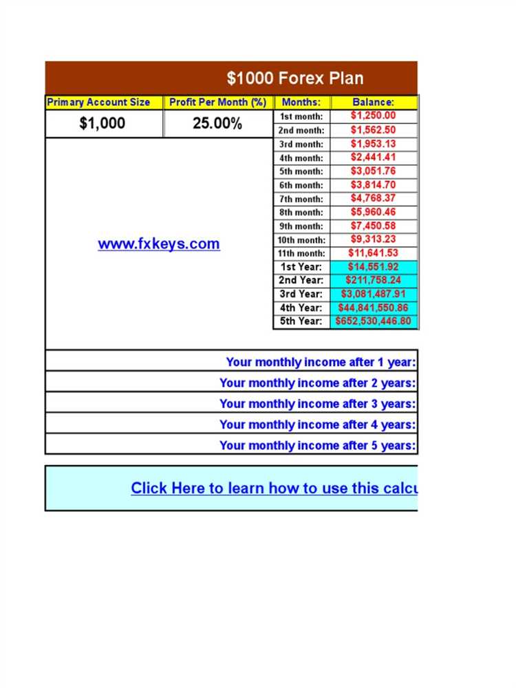 Forex trading monthly income