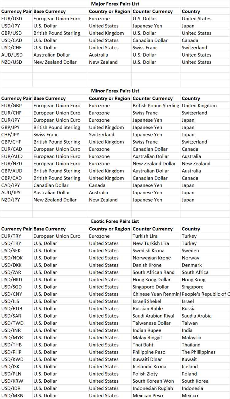 Como proteger legalmente a sua denominação em negociações Forex