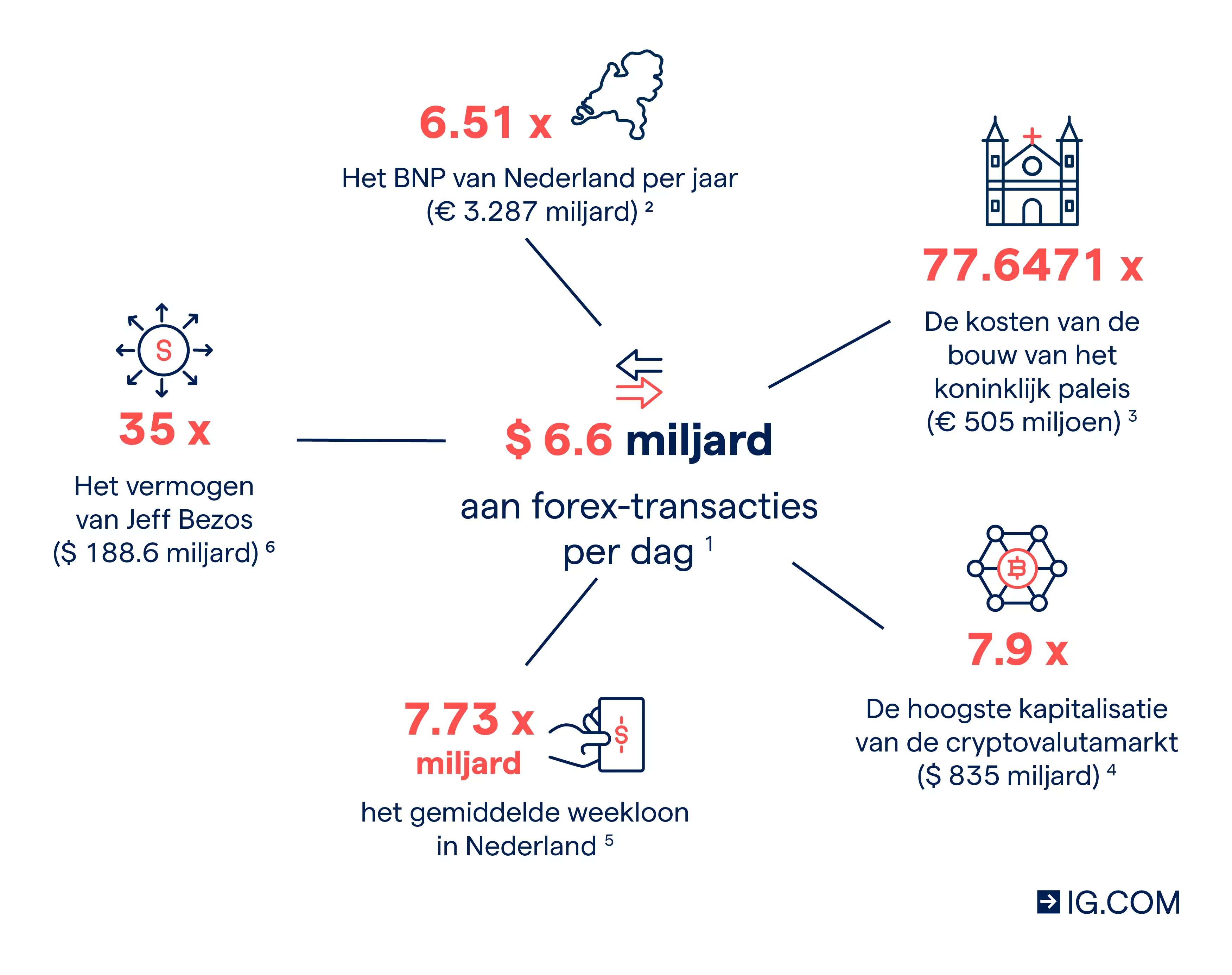 Forex trading nederland