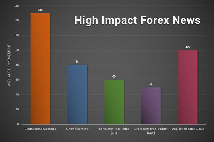 O mercado Forex como uma forma de investimento para iniciantes