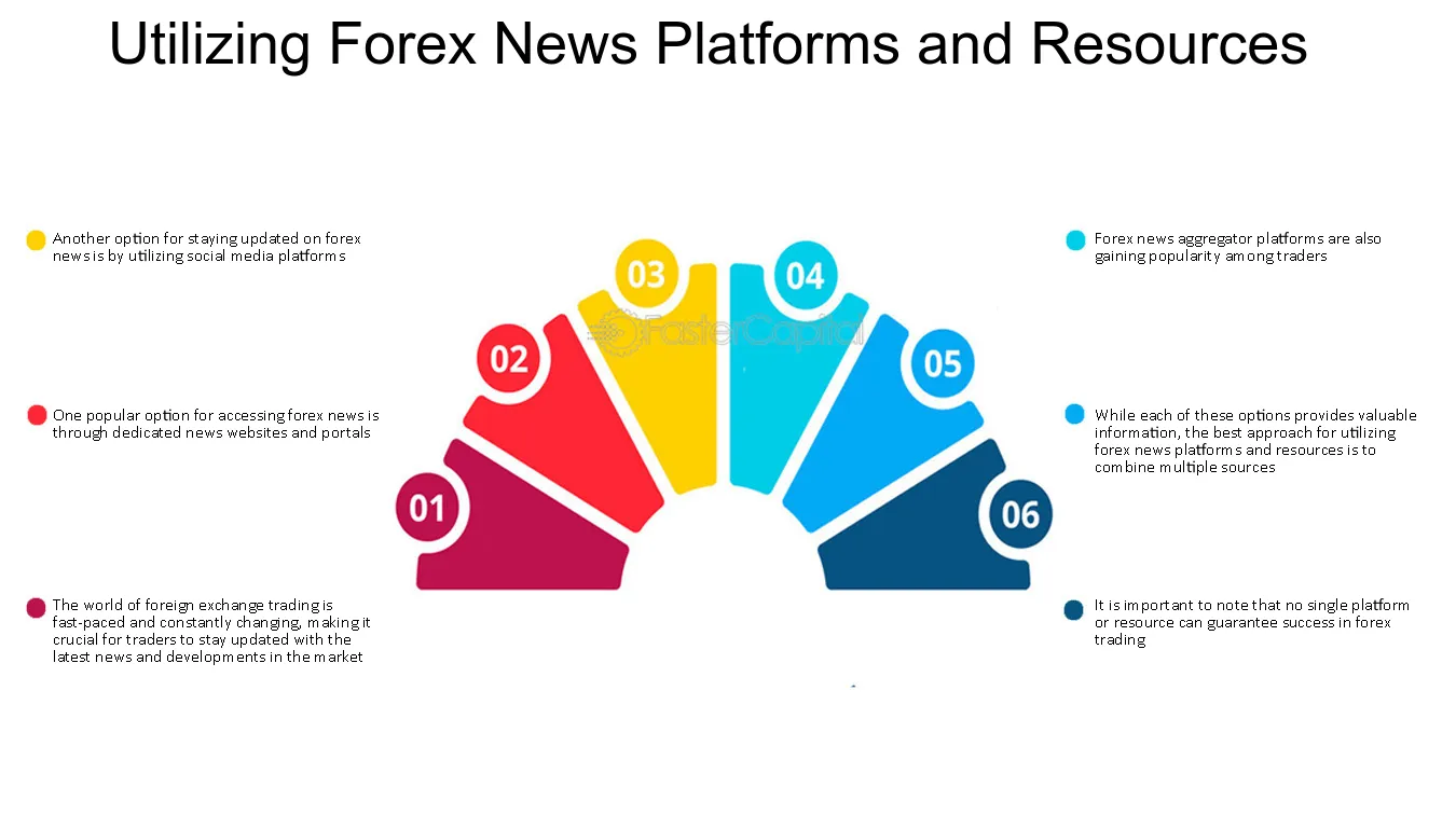 Forex trading news sites