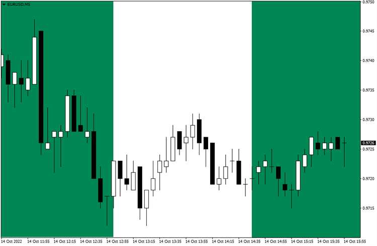 O impacto das notícias econômicas no mercado Forex