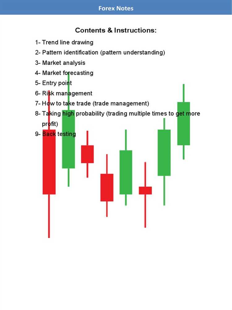 Forex trading notes