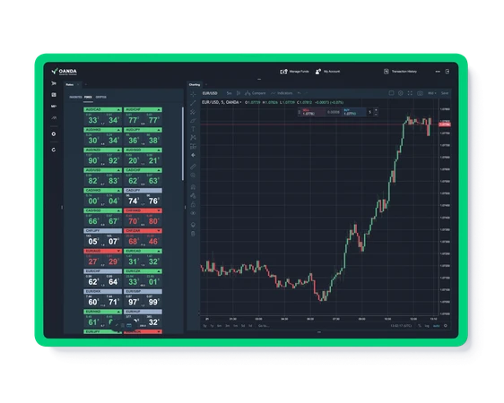 Forex trading oanda