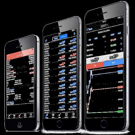 Forex trading on iphone