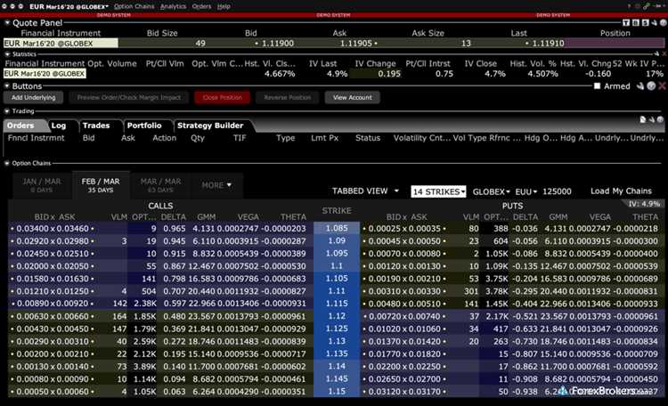 Forex trading option