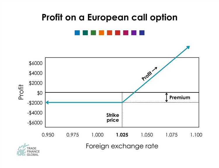 Forex trading options