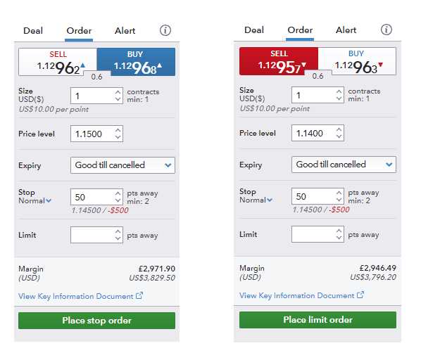 Forex trading order types