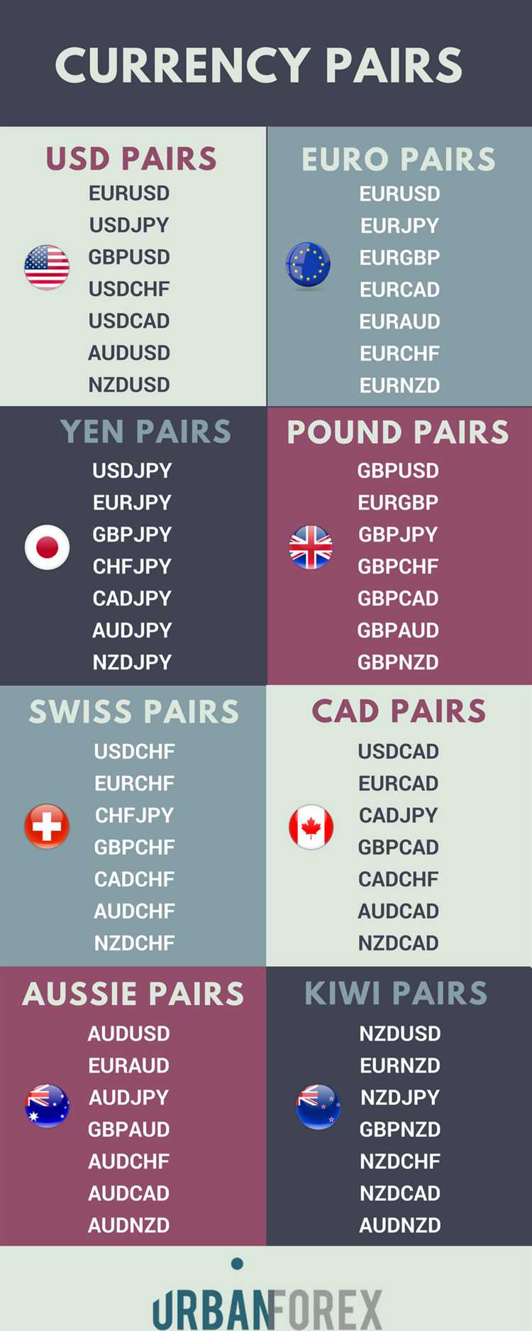 Forex trading pairs