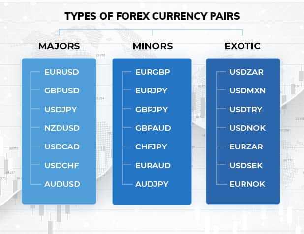 Correlação entre os pares de negociação Forex