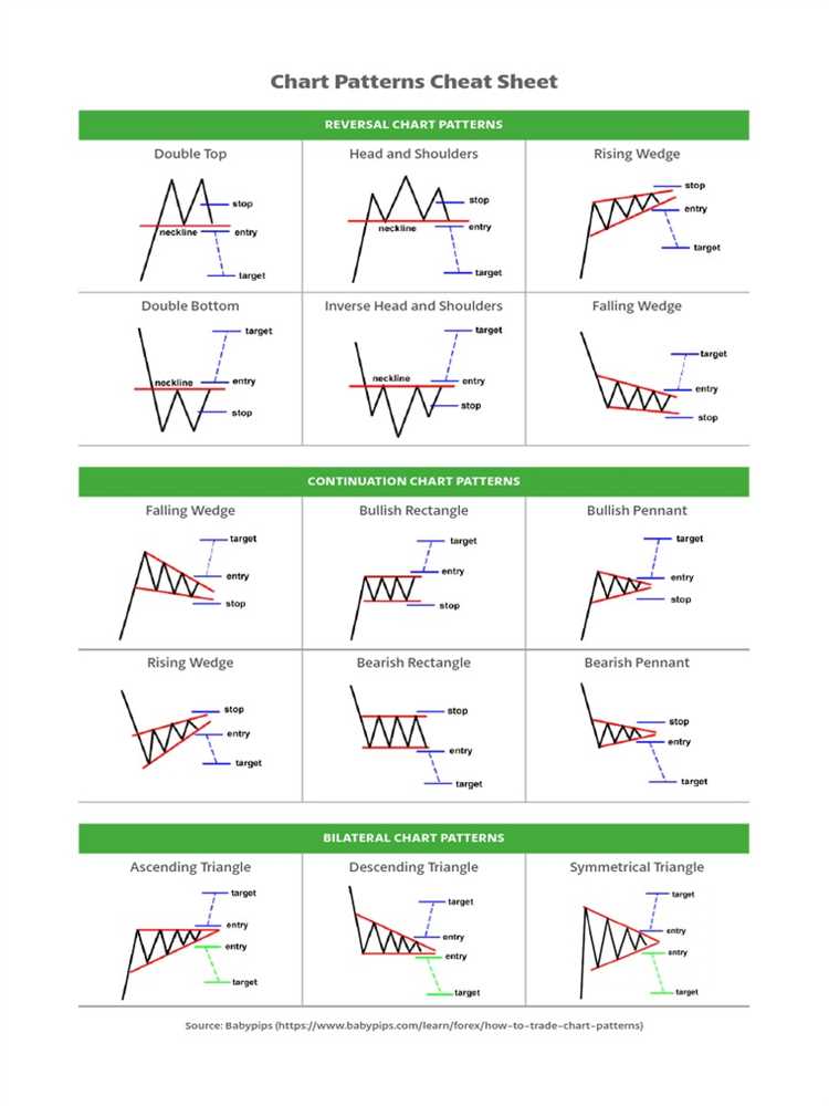 Forex trading patterns cheat sheet pdf