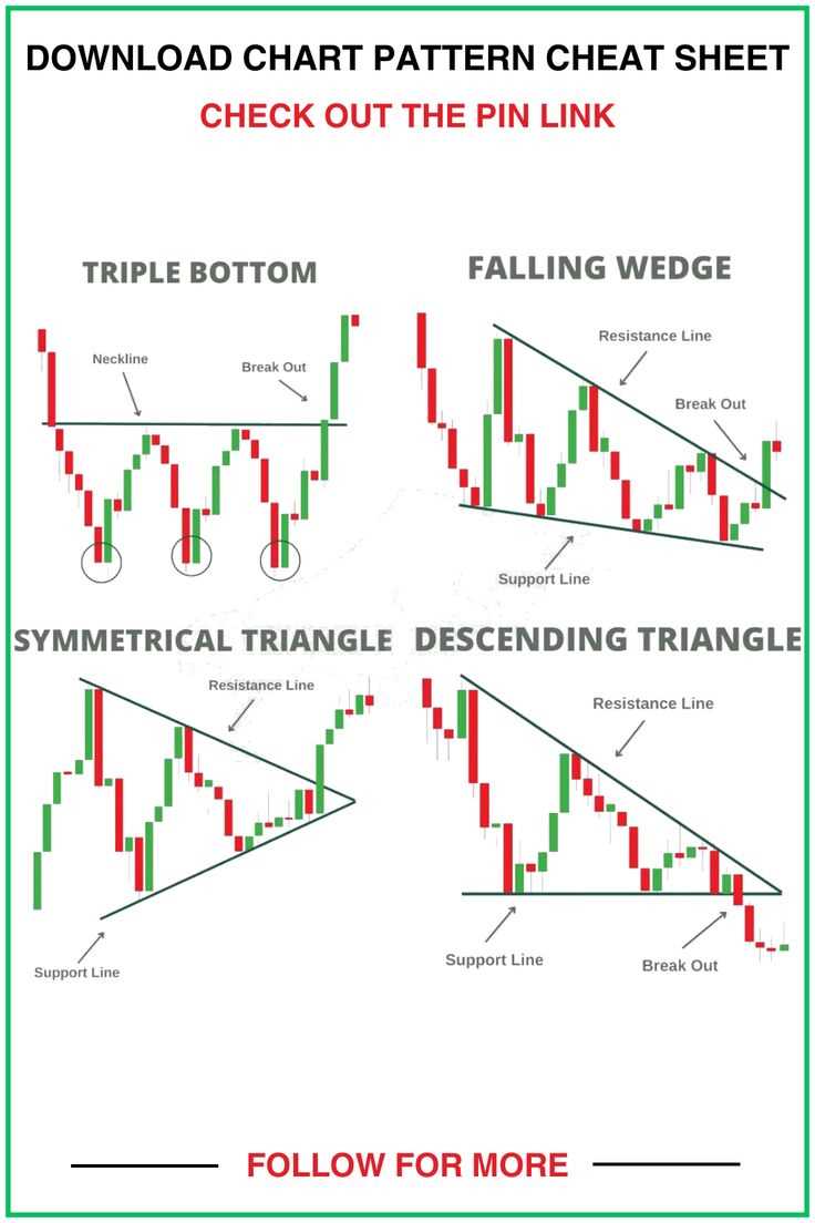 O futuro das estratégias de negociação Forex: tendências e previsões