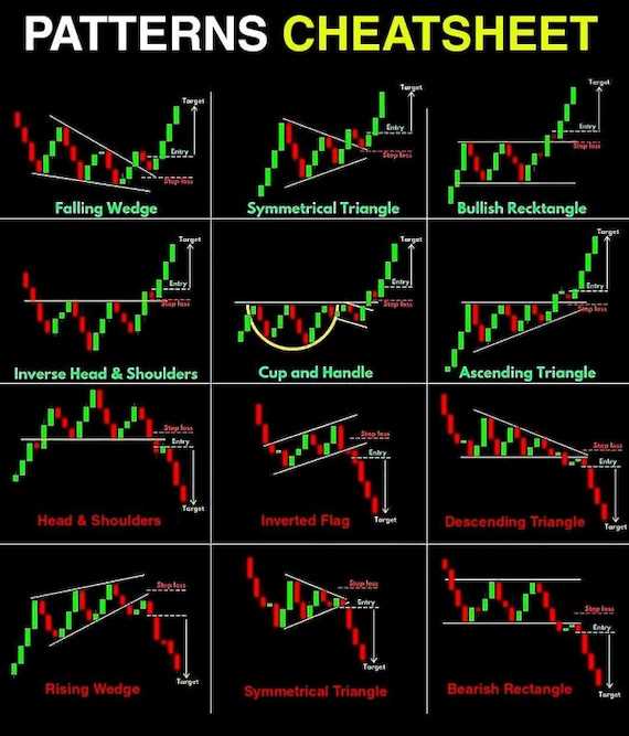 A importância da disciplina ao negociar com base em modelos de negociação Forex